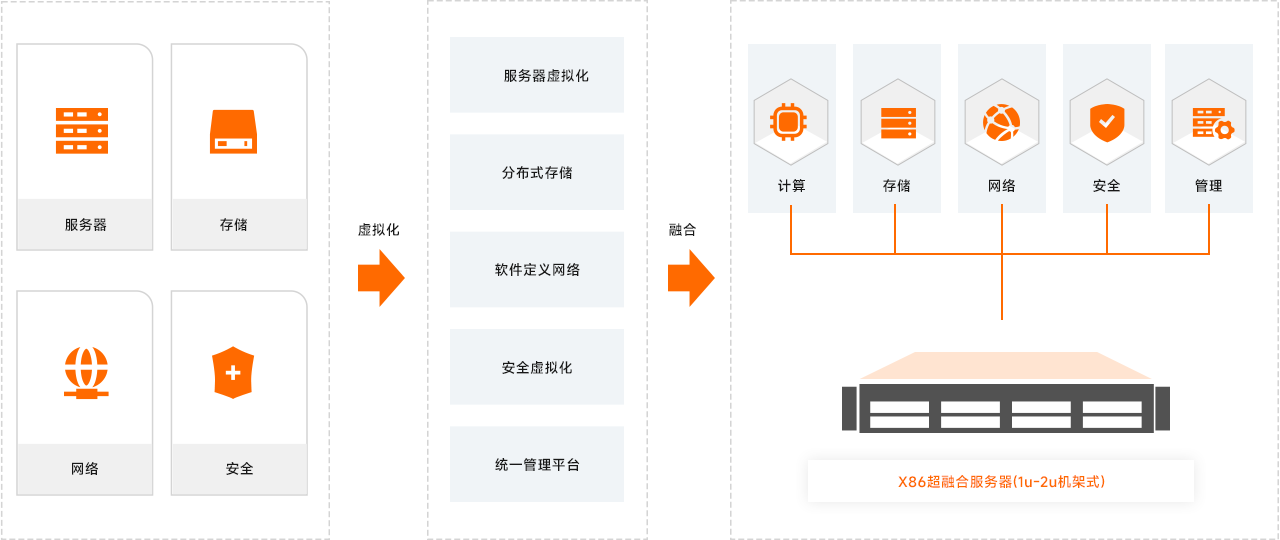 產(chǎn)品拓撲圖