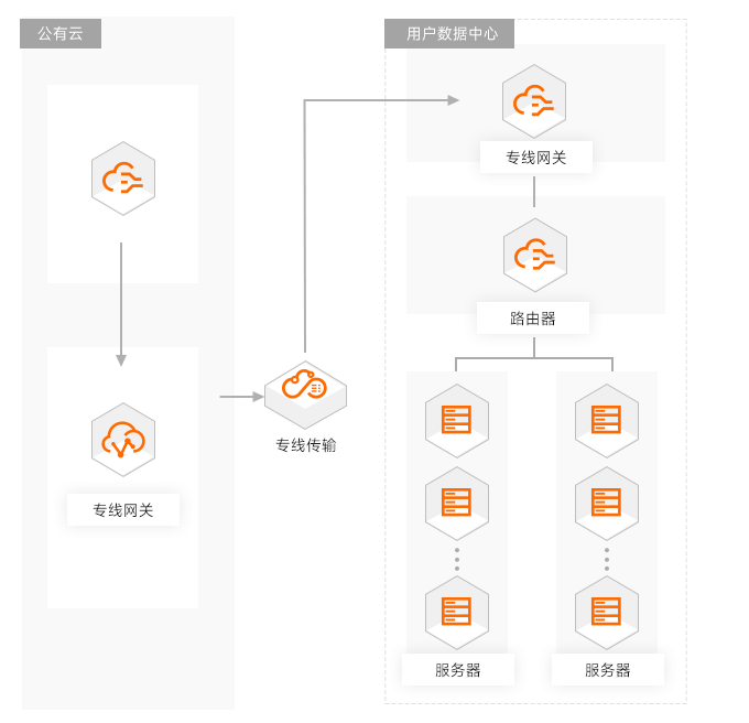 零售/金融/企業(yè)等高可用場(chǎng)景