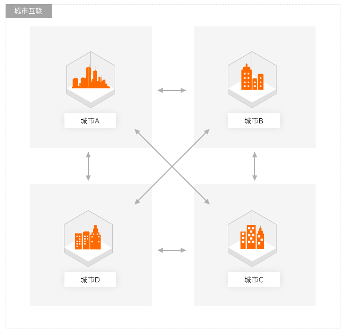 通用WEB場(chǎng)景應(yīng)用